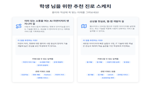 AI 분석 처리 이미지